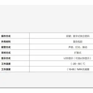 ����ʽ�����ⱨ���� �������CO/O2/H2S/EX �ͺ�:SG911-SNG550-ABCD ��ţ�M28770