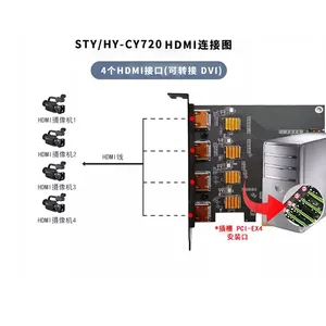 ������HDMI�ɼ���STY/HY-CY720 ARS ABE�㷨������Ӱ��β ��Խ�Ƽ�