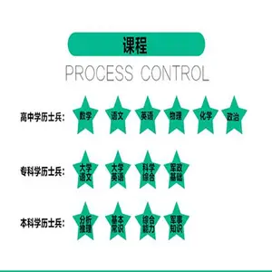 军考补习班