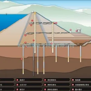 大坝监测系统