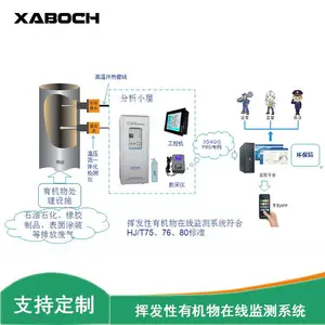 voc挥发性有机物在线监测系统 实时测量废气中的甲烷总烃等