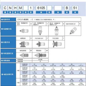 ס��CNVM08-6135DB-EP-B-104 121 143 165 195