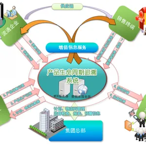 化妆品追溯系统:弥特科技一物一码采集关联解决方案
