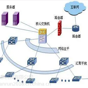 综合布线方案