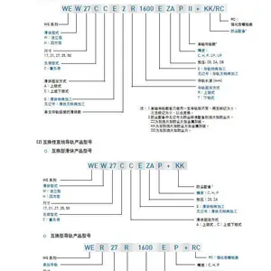 �������� �������� HG/MG/EG/RG/WE/SEϵ�� ֱ�ߵ��컬�� ����HIWIN