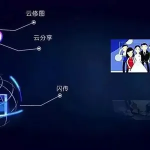 喔图成为ChinaJoy官方***图片直播平台
