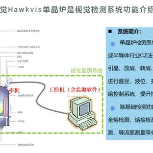 光伏单晶炉拉晶视觉检测和测量解决方案—霍克视觉