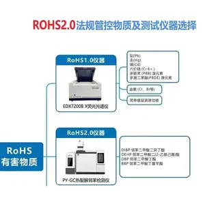ŷ�˻����ؽ���RoHS2.0�������ڱ����������ROHS3.0�����PY-GC