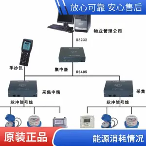 ��������ƽ̨Acrel-7000��ҵ��Դ�ܿ�ϵͳ ��Чͳ�� ��ά����