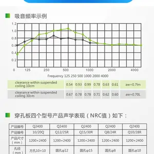 吸音板、穿孔石膏板、硅酸钙板厂家-会议室宾馆隔音防噪穿孔木塑吸音板