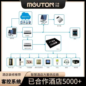 �ǻ۾Ƶ�ϵͳ������� mouton�ͷ�����ϵͳ���з� ����