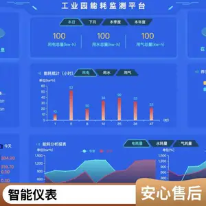能源能耗监测平台 AcrelCloud-5000 安科瑞公共建筑能耗监测系统