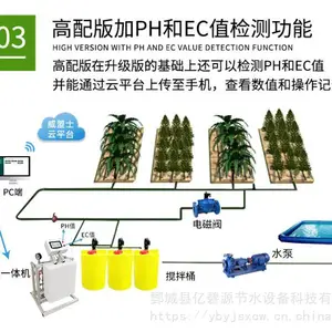 ���Ҵ���ʩ�ʻ�ũ���ȱ����Զ���ʩ�ʻ��Զ����ˮ��һ�廯�豸