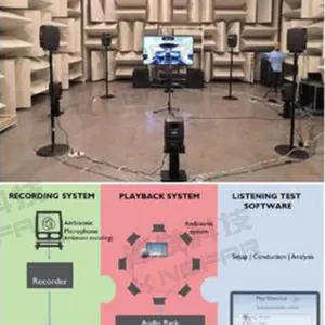 ErgoSIM声环境工效学实验室