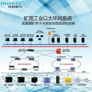 矿用环网系统KJJ27环网交换机实现煤矿网络系统建设煤矿环网系统