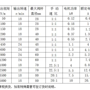 ��Ӧ�������п˵綯ִ�������ֻ�ת����ִ����RQT