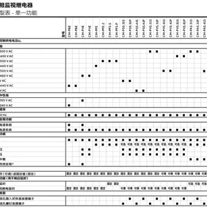 ABB��Ʒ�̵���CM-SRS.12S, 1c/o, 0.3-1***, 220-240VAC