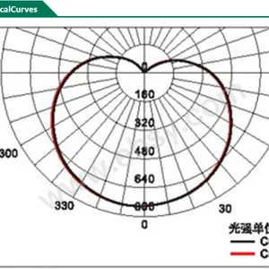 ����GC203-XL80AfLEDƽ̨��80W����ʽ���Ƹ˵Ƹ˸�2.5m����Q235