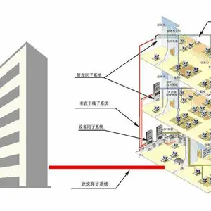 建筑智能化施工-赤壁建筑智能化-诚乐科技
