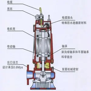 50WQ15-15-1.5潜水排污泵 现货 当天送到现场