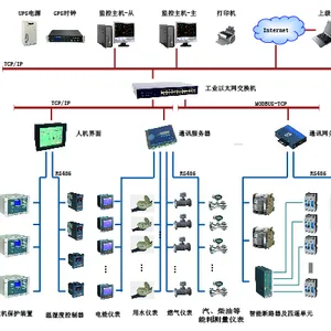 安科瑞 工厂能源管理云平台 用户侧解决方案