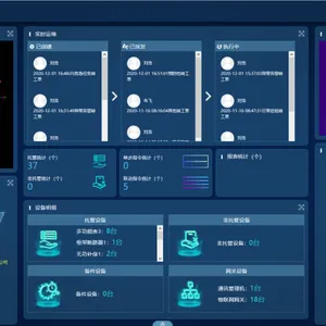 物联网配电自动化系统