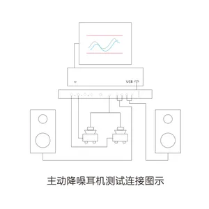 深圳市精声测控主动降噪耳机测试方案音频测试系统
