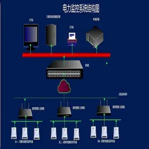 智能路灯控制器|智能照明控制系统|运维代维系统|组态软件