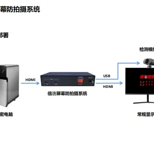 屏幕防拍摄系统/电脑屏幕防拍系统/屏幕防拍