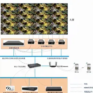 ����һ���նˣ��ֲ�ʽ�ۺϹ���ƽ̨������ʽ����пؿ�������
