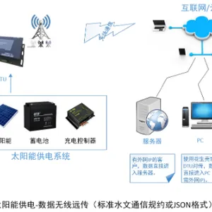 灌区超声波多普勒流速仪价格 武汉德希科技供应