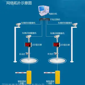 供应车辆计次称重，矿区车辆计数系统，车流量统计监控设备