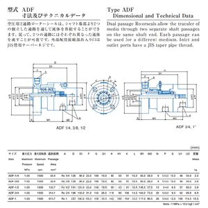 FAWICK����˫ͨ����ת��ͷADF-3/8������ͷƽɽó��