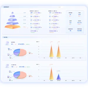 �����ǻ��������ֻ�����ϵͳ--CRM/������/��������