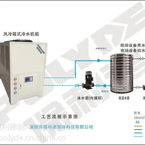 珠海供应10匹工业冷冻机|10p风冷式冷水机组