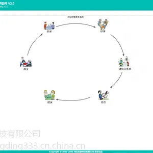 龙鼎科技-汽车保险教学软件
