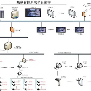 磁材MES软件