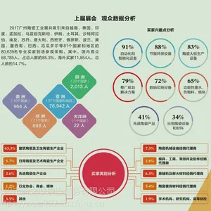 2019广州陶瓷展 广州陶瓷机械用品展