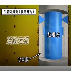 һ�廯������ʽMBRĤ����վ��ˮ��������ȫ������һվʽ����