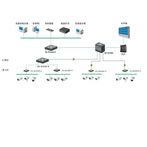 DS-3E2510P-H ����ǧ��POE������ DS-3E2528P-H DS-3E2528P-H