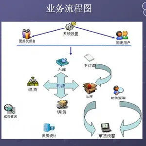 福州一物一码溯源防伪系统