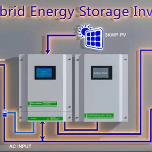 高频太阳能逆变器太阳能逆控一体机5.5KW