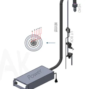 韩国MAK等离子清洗Plasma 超声波清洗USC