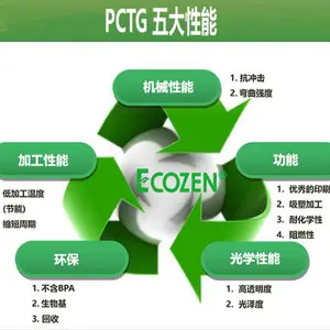 PCTG����skʳƷ������˫��A �ɴ���������˹������KN200