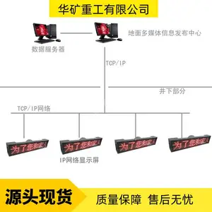 矿用可拼接LED显示屏 使用寿命长 PH5矿用本安型可拼接LED显示屏