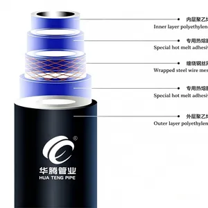 华腾管业牌钢丝网骨架管HDPE管塑料管消防埋地管给水管