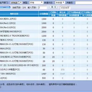 mrpϵͳ��Ӧ������Щ �����¶���ɹ�����