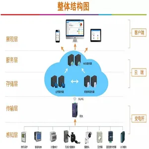 安科瑞 售电运维监控系统 AcrelCloud-1000 运维公司运维云平台