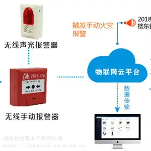 金特莱 养老机构智慧消防 智慧消防系统 供应定制