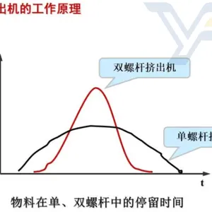 江苏双螺杆塑料造粒机质量好 欢迎来电 南京银丰橡塑机械供应